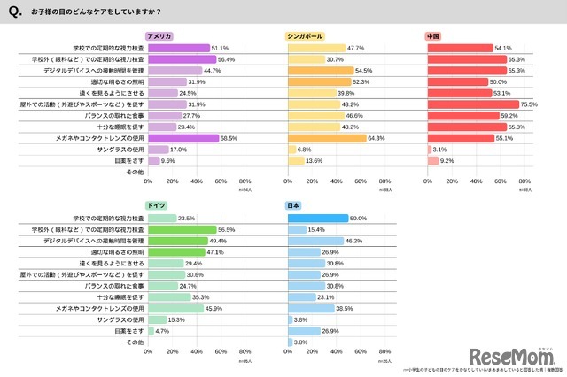 子供の目のケア