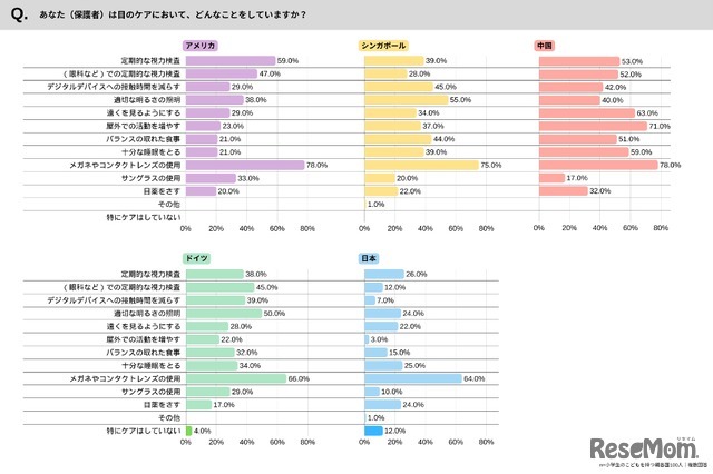 保護者の目のケア