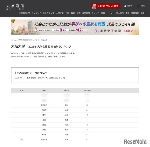 大阪大学合格者 高校別合格者数ランキング2025（1位～10位）