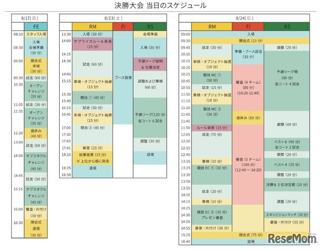 当日の大会スケジュール