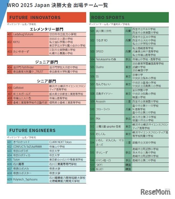 WRO 2025 Japan 決勝大会 出場チーム一覧
