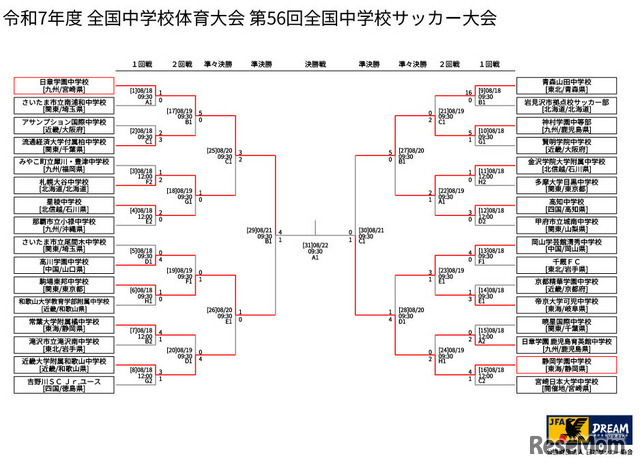 2025年度全国中学校体育大会日程・結果