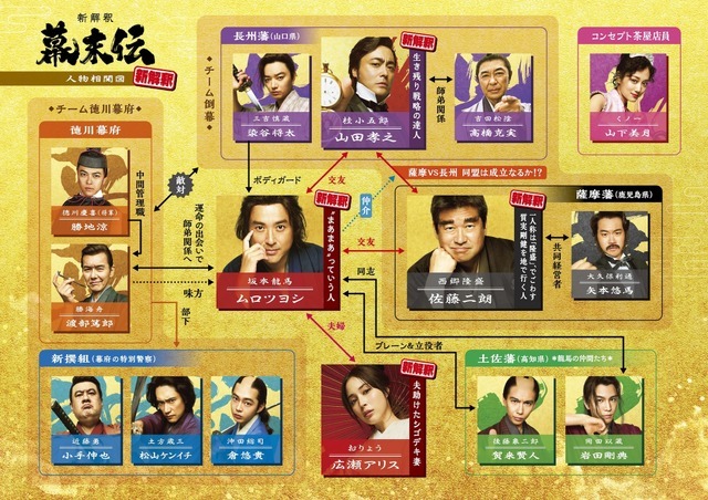 『新解釈・幕末伝』©️2025 映画「新解釈・幕末伝」製作委員会