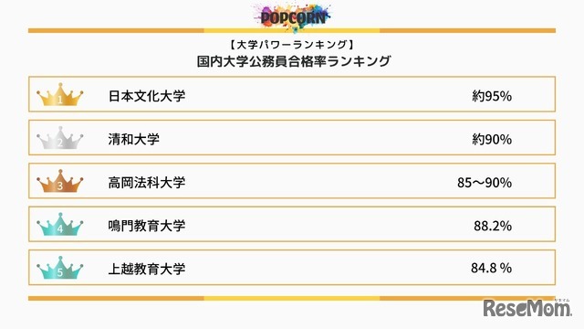 公務員合格率ランキング