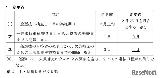 変更点