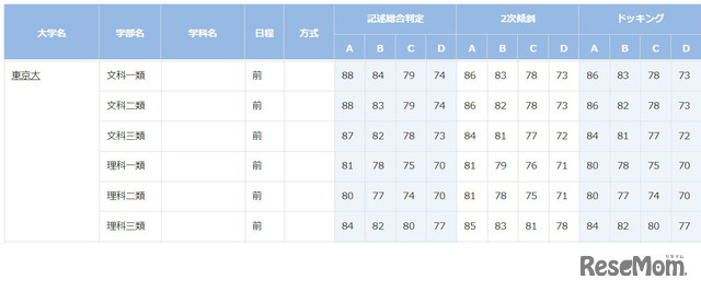東京大学
