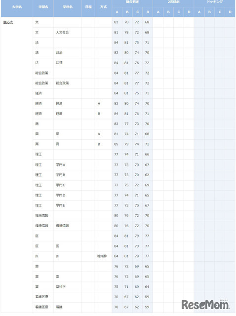 慶應義塾大学