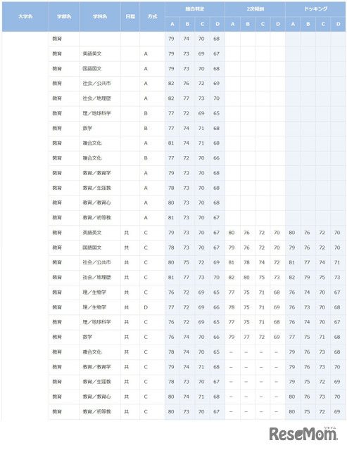 早稲田大学