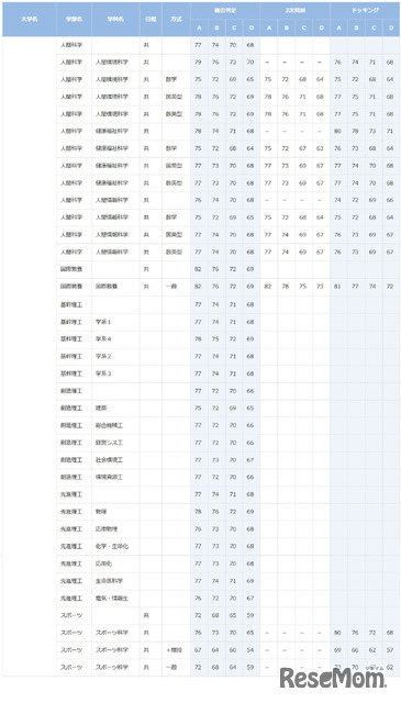 早稲田大学