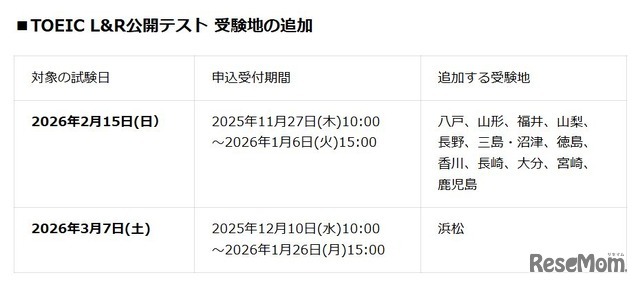TOEIC L&R公開テスト 受験地の追加