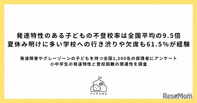 小中学生の発達特性と登校困難の関連性調査