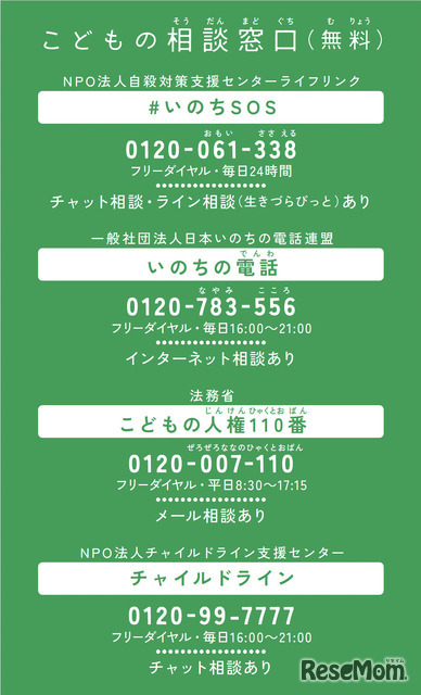 子供の相談窓口（無料）