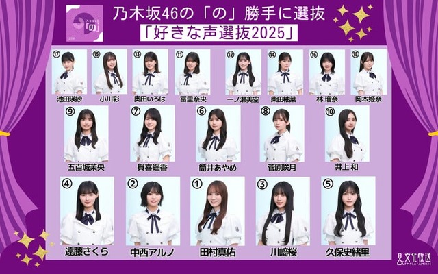 『乃木坂46の「の」』「好きな声選抜2025」選抜メンバー（提供写真）