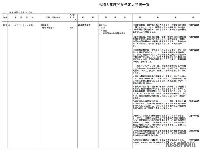 2026年度開設予定大学（大学設置・一部）