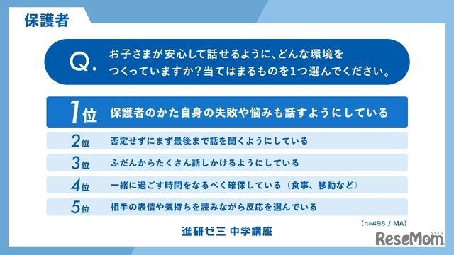 子供が安心して話せるように、どんな環境をつくっているか