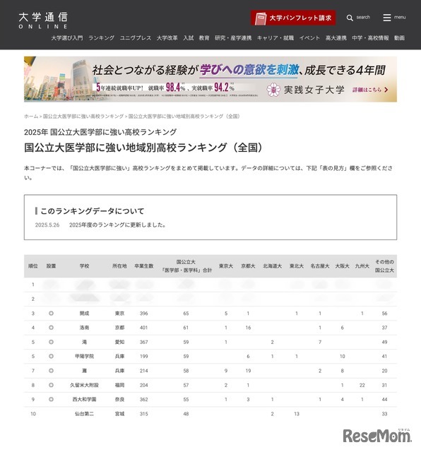 2025年 国公立大医学部に強い高校ランキング（1位～10位）