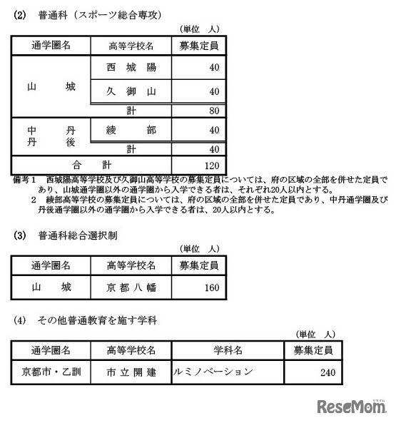 普通科