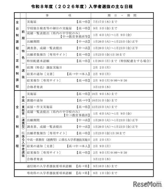 2026年度入学者選抜のおもな日程