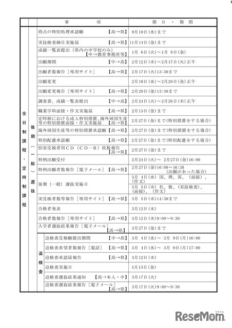 2026年度入学者選抜のおもな日程