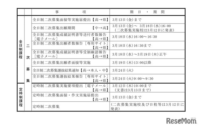 2026年度入学者選抜のおもな日程