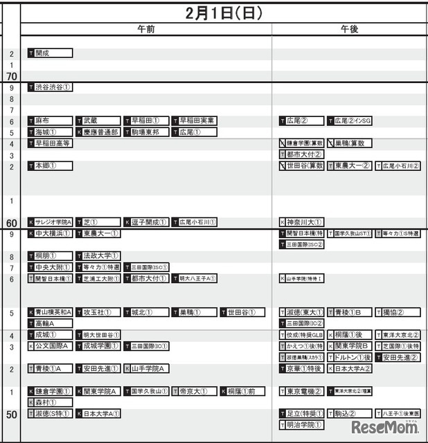 首都圏・男子2月1日