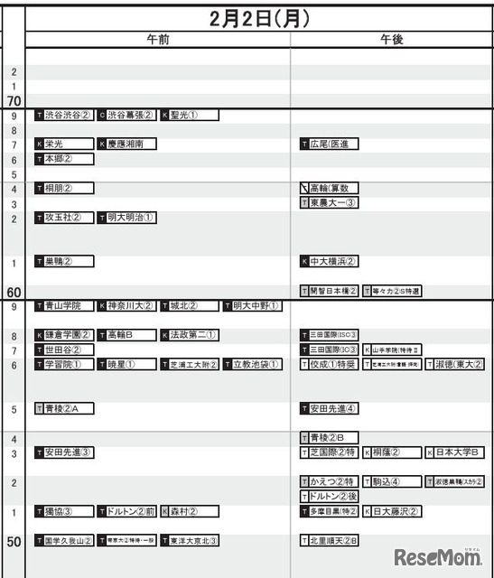 首都圏・男子2月2日