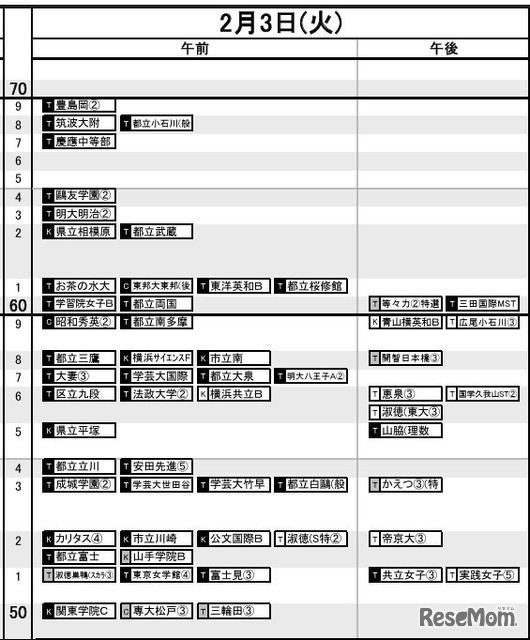 首都圏・女子2月3日