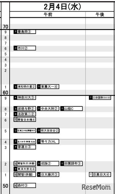 首都圏・女子2月4日