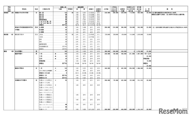 相模原・横須賀・鎌倉