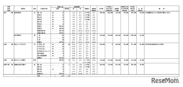 逗子・大和・中郡・足側下郡