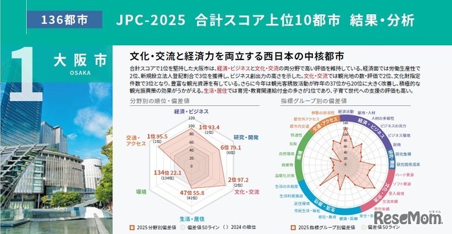 大阪市