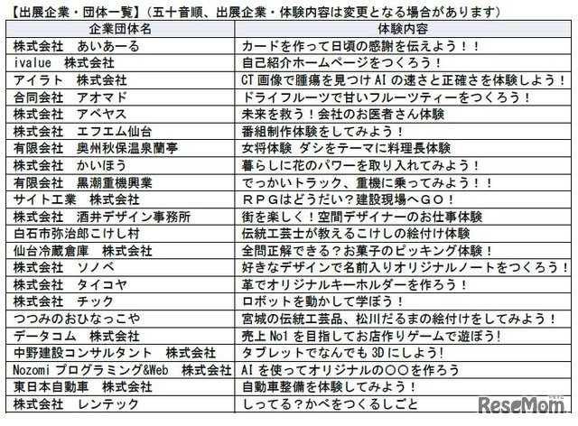 出展企業一覧