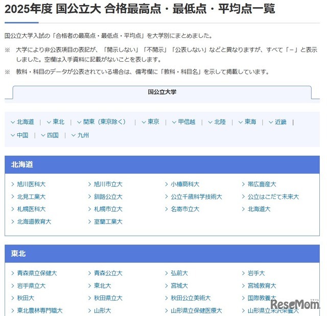 国公立大入試 合格最高点・最低点・平均点一覧