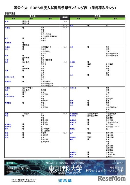 国公立（理学系）