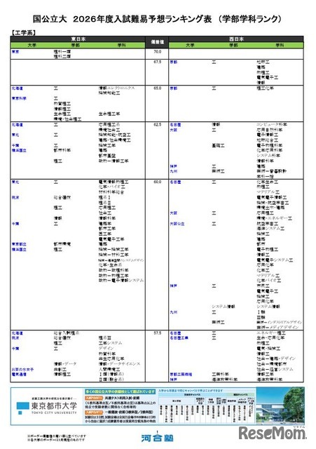 国公立（工学系）