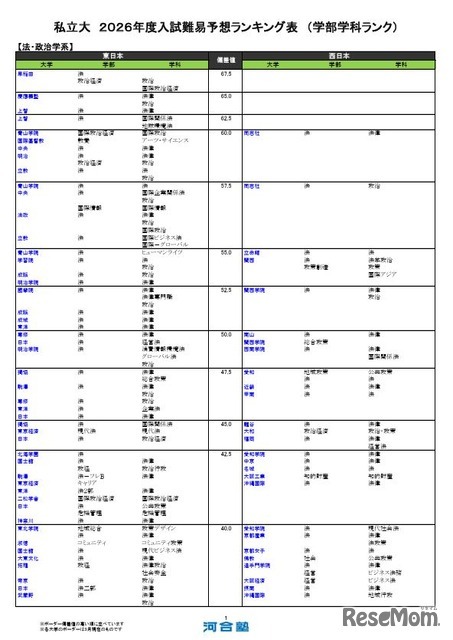 私立（法・政治学系）