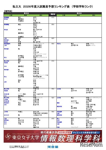 私立（理学系）
