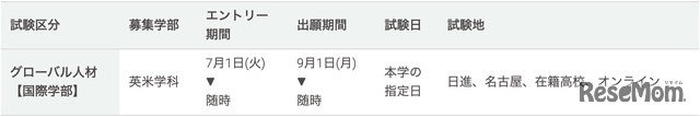 総合型選抜入試「グローバル人材【国際学部】」