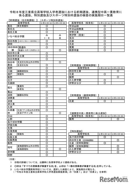 【高校受験2026】三重県立高、前期選抜の実施日を公開
