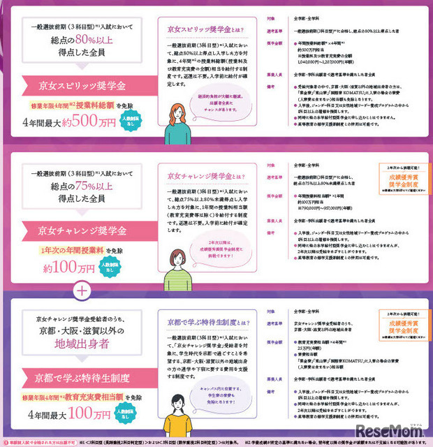 奨学金リーフレット
