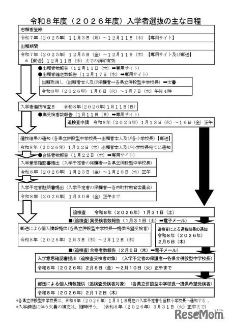 2026年度入学者選抜のおもな日程