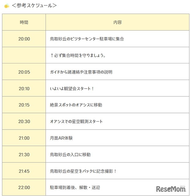 プログラム内容（当日の流れ）