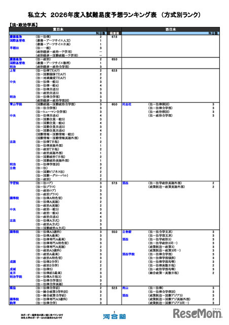 私立（法・政治学系）