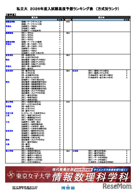 私立（理学系）