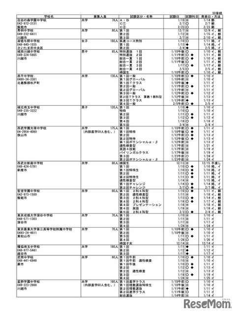 令和8年度 埼玉県私立中学校入試要項
