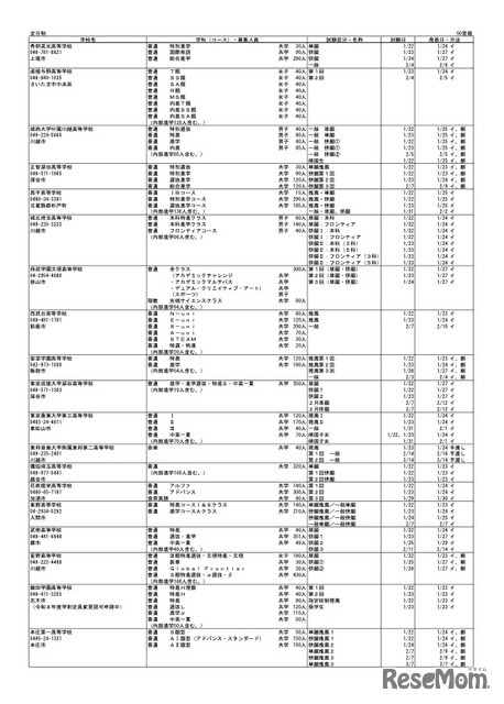 令和8年度 埼玉県私立高等学校入試要項
