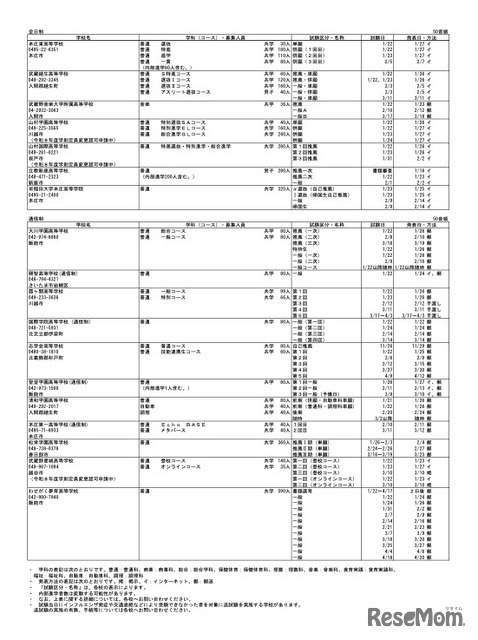 令和8年度 埼玉県私立高等学校入試要項