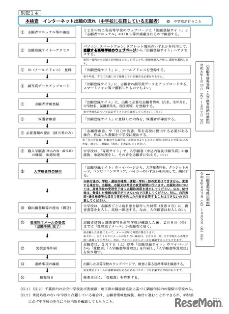 本検査 インターネット出願の流れ（中学校に在籍している志願者）