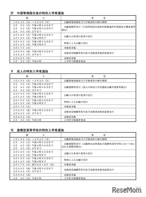 令和8年度 千葉県公立高等学校入学者選抜に関する日程表