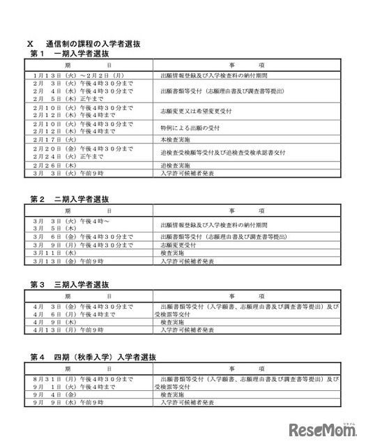 令和8年度 千葉県公立高等学校入学者選抜に関する日程表
